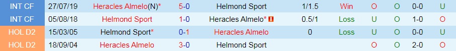 Nhận định Heracles vs Helmond Sport 2h00 ngày 249 (Hạng 2 Hà Lan 202223) 2