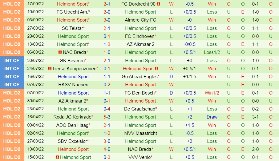 Nhận định Heracles vs Helmond Sport 2h00 ngày 249 (Hạng 2 Hà Lan 202223) 4