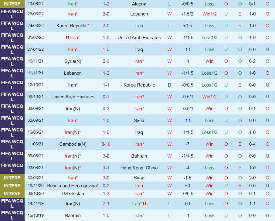 Nhận định, soi kèo Iran vs Uruguay 23h00 ngày 239 (Giao hữu quốc tế) 2 Nhận định, soi kèo Iran vs Uruguay 23h00 ngày 239 (Giao hữu quốc tế) 2