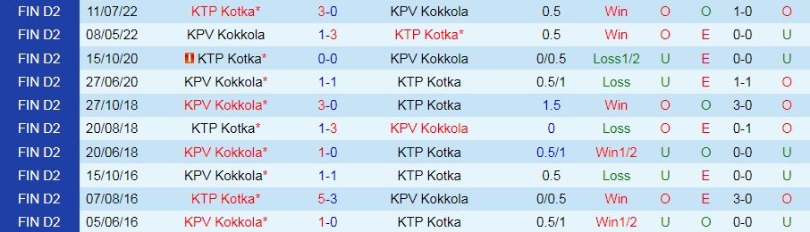 Nhận định KTP Kotka vs KPV Kokkola 22h30 ngày 239 (Hạng 2 Phần Lan 2022) 2