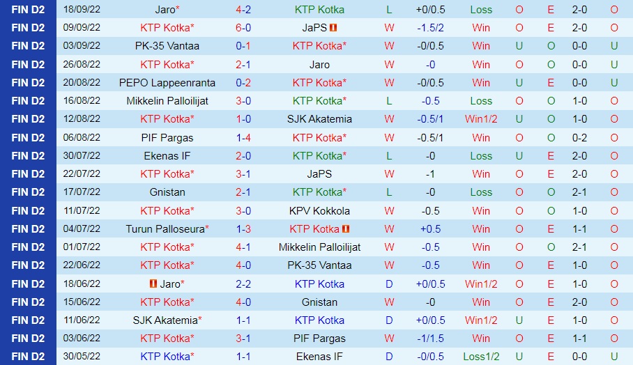 Nhận định KTP Kotka vs KPV Kokkola 22h30 ngày 239 (Hạng 2 Phần Lan 2022) 3