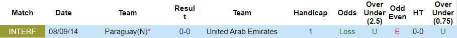 Nhận định bóng đá Paraguay vs UAE 23h00 ngày 239 (Giao hữu quốc tế) 2