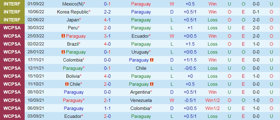 Nhận định bóng đá Paraguay vs UAE 23h00 ngày 239 (Giao hữu quốc tế) 3