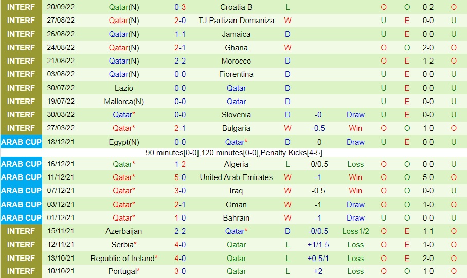 Nhận định, dự đoán Qatar vs Canada 0h00 ngày 249 (Giao hữu quốc tế) 2