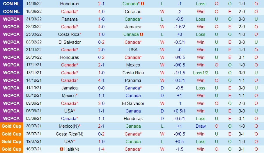 Nhận định, dự đoán Qatar vs Canada 0h00 ngày 249 (Giao hữu quốc tế) 3