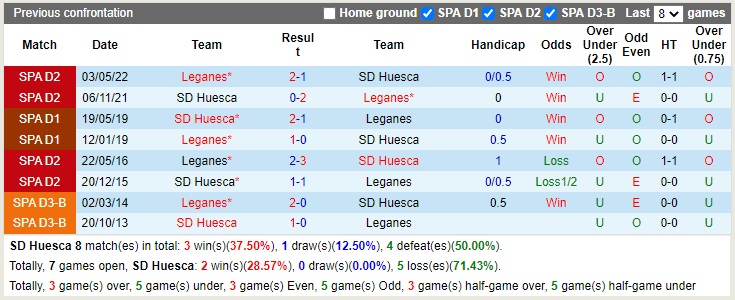 Nhận định Huesca vs Leganes 19h00 ngày 249 (Hạng 2 Tây Ban Nha 2022) 2