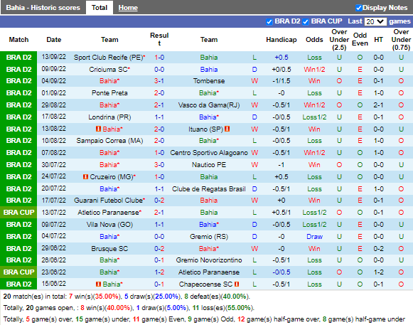 Nhận định Bahia vs Operario Ferroviario (4h15 ngày 259, Hạng 2 Brazil) 3