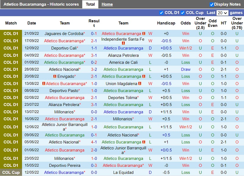 Nhận định Bucaramanga vs Once Caldas 2h00 ngày 259 (VĐ Colombia 202223) 3