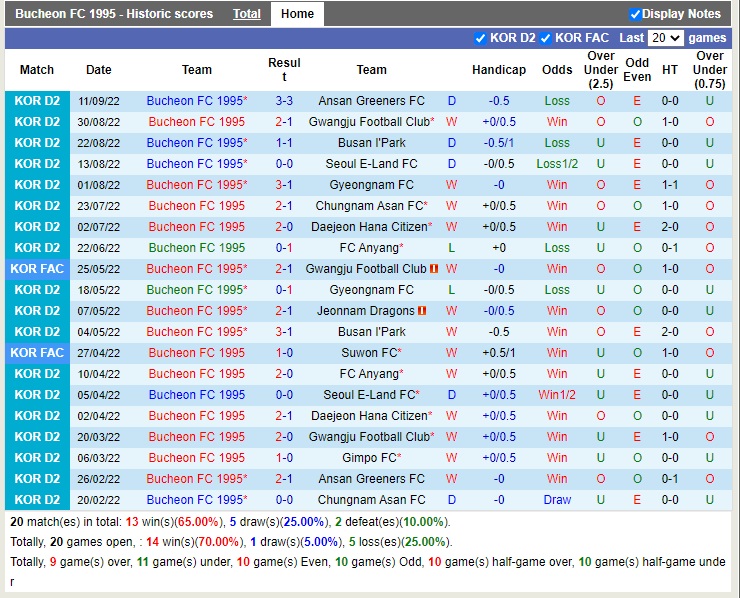 Nhận định Bucheon vs Gimpo Citizen 14h00 ngày 249 (Hạng 2 Hàn Quốc 2022) 3