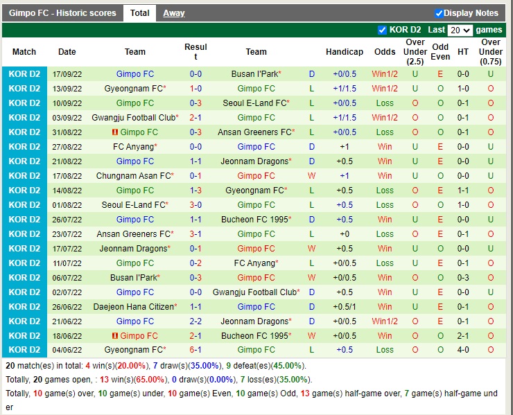 Nhận định Bucheon vs Gimpo Citizen 14h00 ngày 249 (Hạng 2 Hàn Quốc 2022) 4
