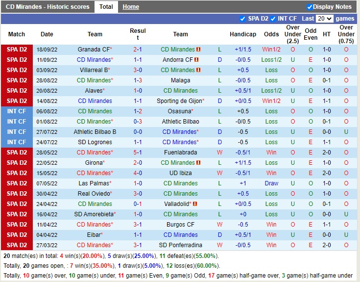 Nhận định Mirandes vs Zaragoza 21h15 ngày 249 (Hạng 2 Tây Ban Nha 2022) 3