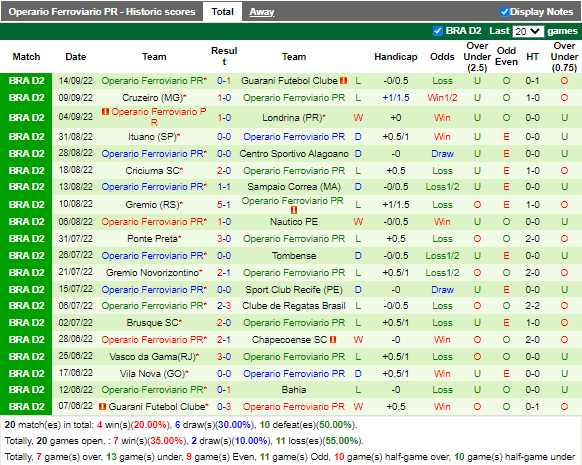 Nhận định Bahia vs Operario Ferroviario (4h15 ngày 259, Hạng 2 Brazil) 4