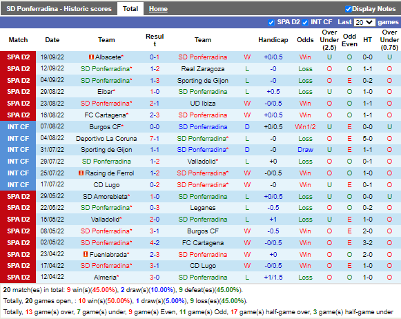 Nhận định Ponferradina vs Tenerife (23h30 ngày 249, Hạng 2 TBN) 3
