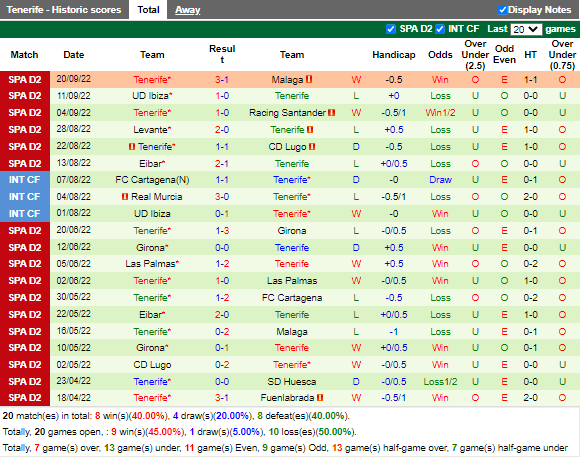 Nhận định Ponferradina vs Tenerife (23h30 ngày 249, Hạng 2 TBN) 4
