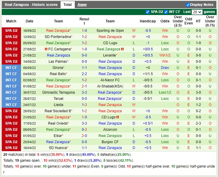 Nhận định Mirandes vs Zaragoza 21h15 ngày 249 (Hạng 2 Tây Ban Nha 2022) 4