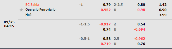 Nhận định Bahia vs Operario Ferroviario (4h15 ngày 259, Hạng 2 Brazil) 1