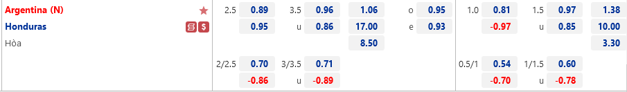 Argentina vs Honduras Argentina vs Honduras