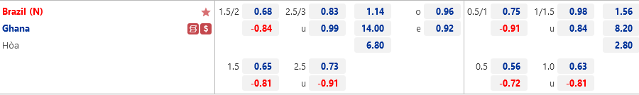 Brazil vs Ghana Brazil vs Ghana