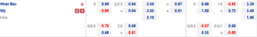 Nhật Bản vs Mỹ Nhat Ban vs My