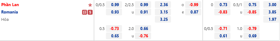 Phần Lan vs Romania Phan Lan vs Romania