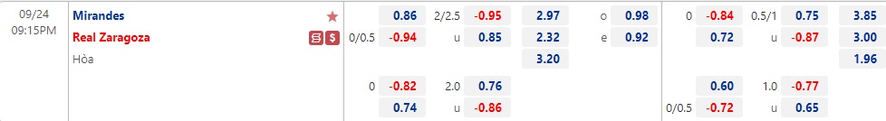 Mirandes vs Zaragoza