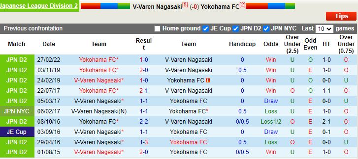 Nhận định V-Varen Nagasaki vs Yokohama FC 17h00 ngày 249 (Hạng 2 Nhật Bản 2022) 2