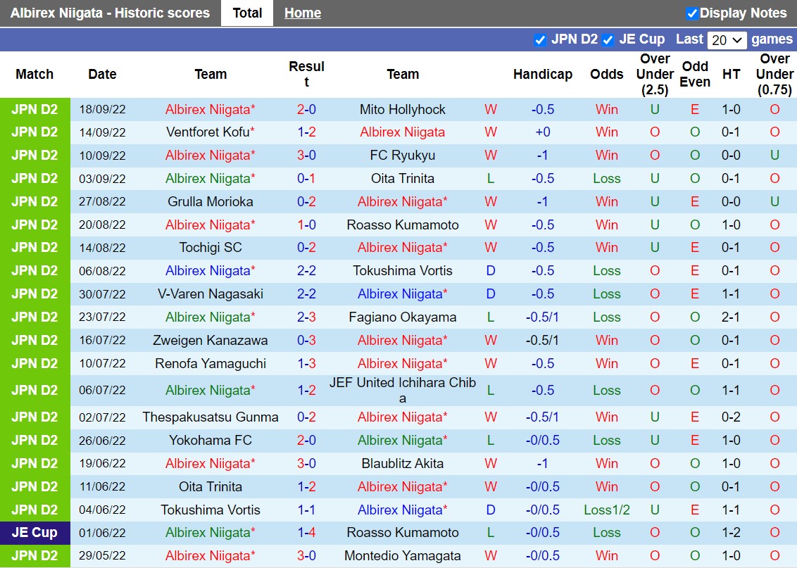 Nhận định Albirex Niigata vs Omiya Ardija 12h00 ngày 259 (Hạng 2 Nhật 2022) 3 Nhận định Albirex Niigata vs Omiya Ardija 12h00 ngày 259 (Hạng 2 Nhật 2022) 3