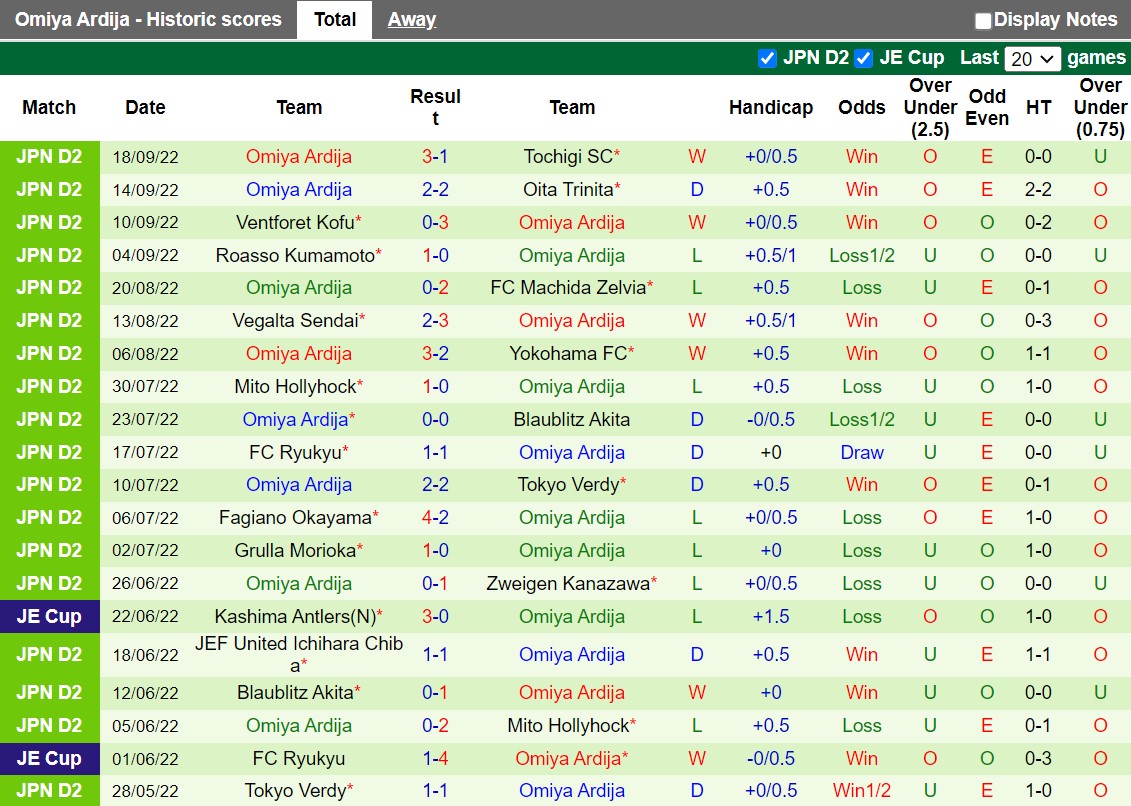Nhận định Albirex Niigata vs Omiya Ardija 12h00 ngày 259 (Hạng 2 Nhật 2022) 4 Nhận định Albirex Niigata vs Omiya Ardija 12h00 ngày 259 (Hạng 2 Nhật 2022) 4