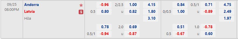 Nhận định Andorra vs Latvia 20h00 ngày 259 (UEFA Nations League 2022) 1