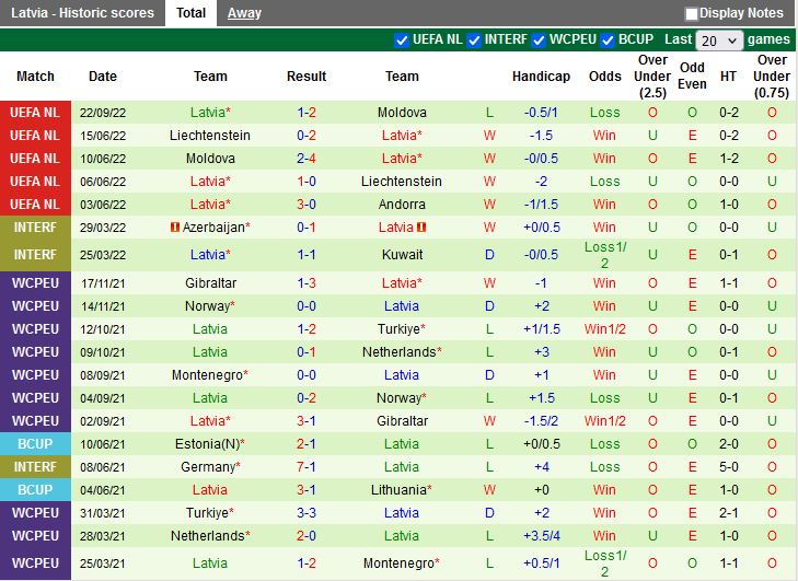 Nhận định Andorra vs Latvia 20h00 ngày 259 (UEFA Nations League 2022) 4