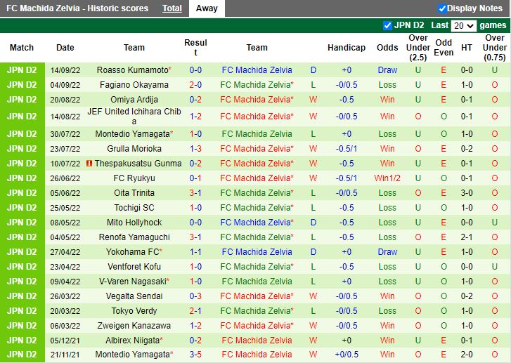 Nhận định Blaublitz Akita vs Machida Zelvia 12h00 ngày 259 (Hạng 2 Nhật Bản 2022) 4