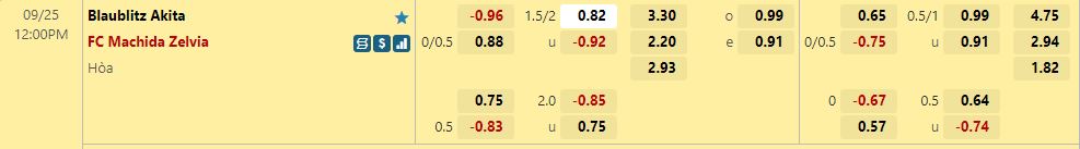 Nhận định Blaublitz Akita vs Machida Zelvia 12h00 ngày 259 (Hạng 2 Nhật Bản 2022) 1