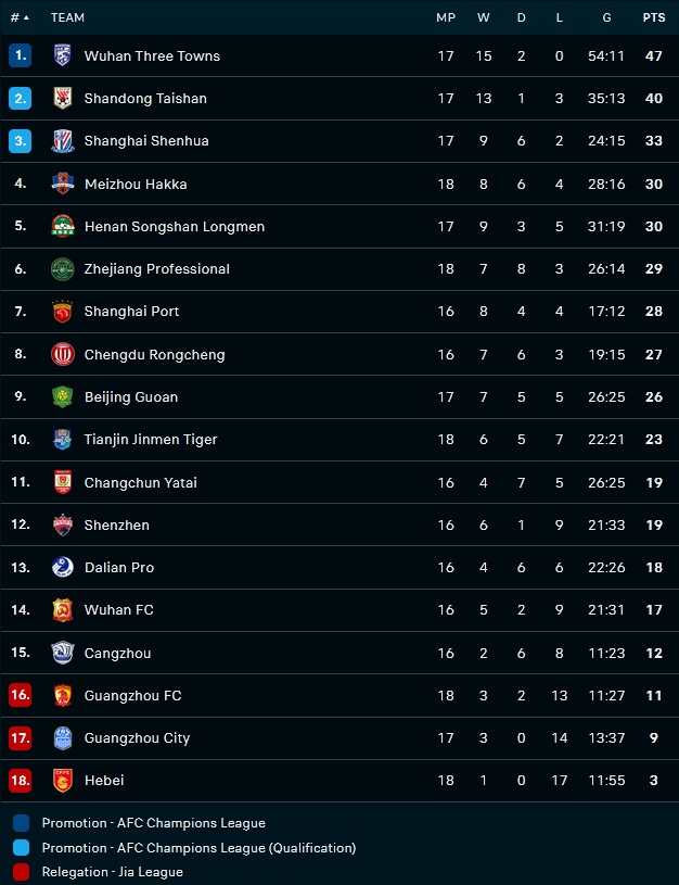 Nhận định Shenzhen FC vs Shandong Taishan 19h00 ngày 249 (VĐQG Trung Quốc 2022) 5