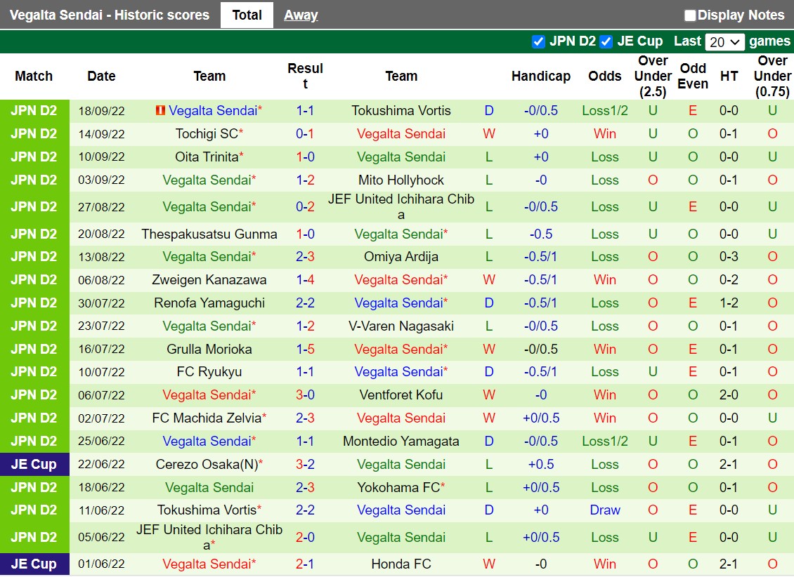 Nhận định Fagiano Okayama vs Vegalta Sendai 11h00 ngày 259 (Hạng 2 Nhật 2022) 4