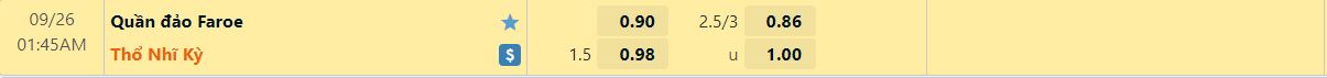 Nhận định Faroe vs Thổ Nhĩ Kỳ 1h45 ngày 259 (UEFA Nations League 2022) 1