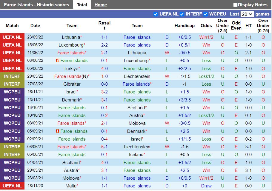 Nhận định Faroe vs Thổ Nhĩ Kỳ 1h45 ngày 259 (UEFA Nations League 2022) 3