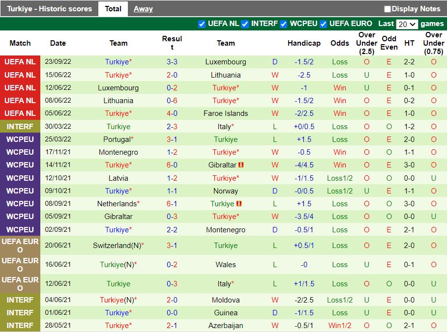 Nhận định Faroe vs Thổ Nhĩ Kỳ 1h45 ngày 259 (UEFA Nations League 2022) 4