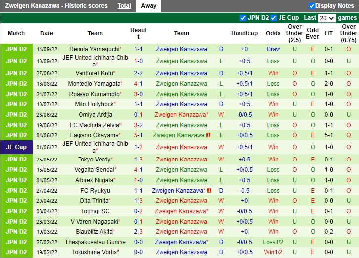Nhận định Grulla Morioka vs Zweigen Kanazawa 12h00 ngày 259 (Hạng 2 Nhật Bản 2022) 4