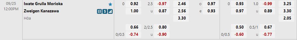 Nhận định Grulla Morioka vs Zweigen Kanazawa 12h00 ngày 259 (Hạng 2 Nhật Bản 2022) 1