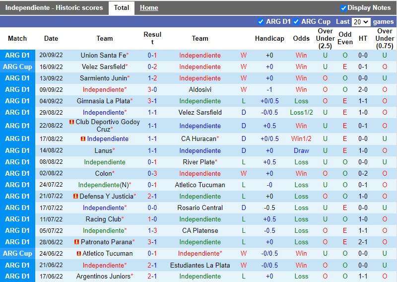 Nhận định Independiente vs Newells Old Boys 6h30 ngày 259 (VĐQG Argentina 2022) 3