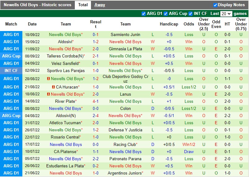 Nhận định Independiente vs Newells Old Boys 6h30 ngày 259 (VĐQG Argentina 2022) 4