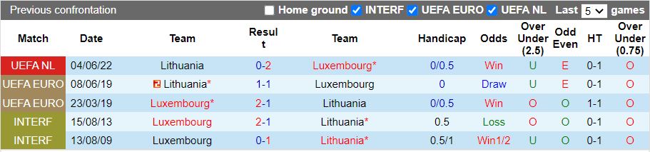 Nhận định Luxembourg vs Lithuania 1h45 ngày 259 (UEFA Nations League 2022) 2