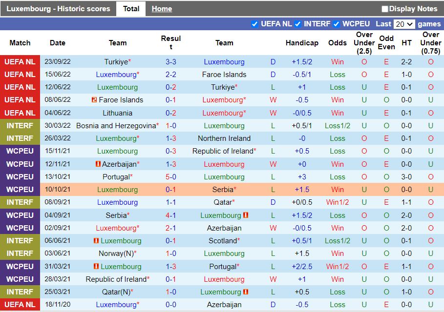 Nhận định Luxembourg vs Lithuania 1h45 ngày 259 (UEFA Nations League 2022) 3