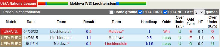 Nhận định Moldova vs Liechtenstein 20h00 ngày 259 (UEFA Nations League 2022) 2