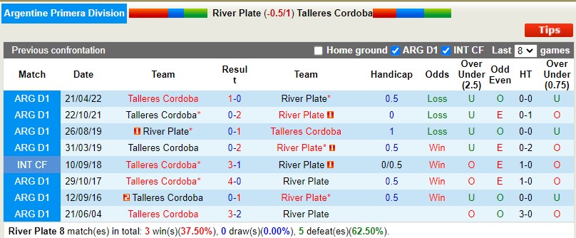 Nhận định River Plate vs Talleres 4h00 ngày 259 (VĐQG Argentina 2022) 2