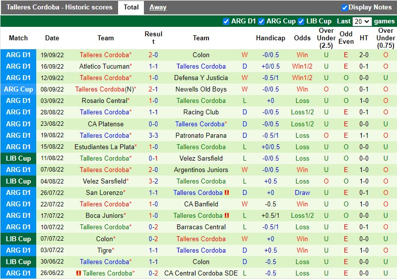 Nhận định River Plate vs Talleres 4h00 ngày 259 (VĐQG Argentina 2022) 4