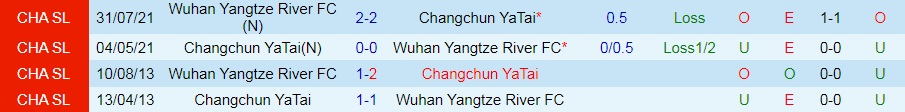 Nhận định Changchun Yatai vs Wuhan Yangtze 16h30 ngày 249 (VĐQG Trung Quốc 2022) 2