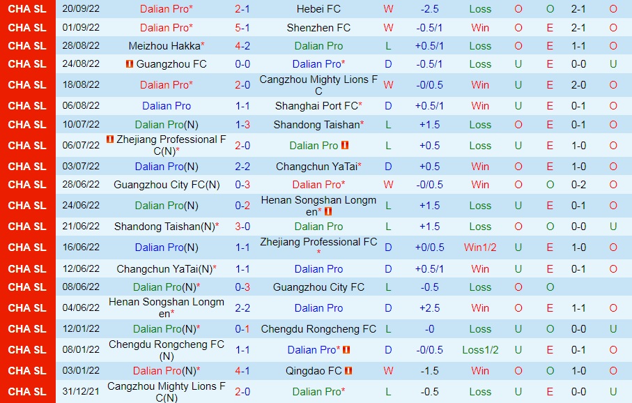 Nhận định, soi kèo Dalian Pro vs Beijing Guoan 18h30 ngày 249 (VĐQG Trung Quốc 2022) 3 Nhận định, soi kèo Dalian Pro vs Beijing Guoan 18h30 ngày 249 (VĐQG Trung Quốc 2022) 3