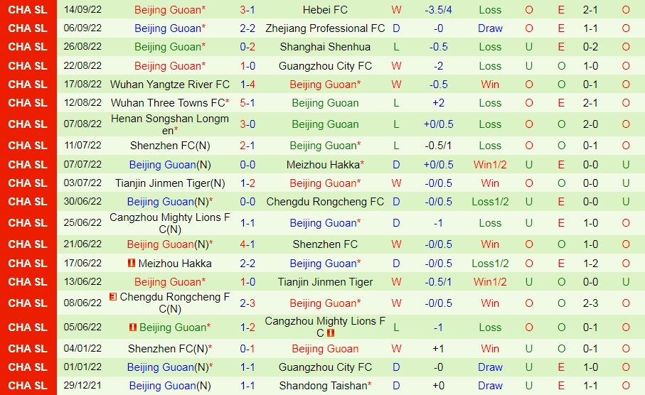 Nhận định, soi kèo Dalian Pro vs Beijing Guoan 18h30 ngày 249 (VĐQG Trung Quốc 2022) 4 Nhận định, soi kèo Dalian Pro vs Beijing Guoan 18h30 ngày 249 (VĐQG Trung Quốc 2022) 4