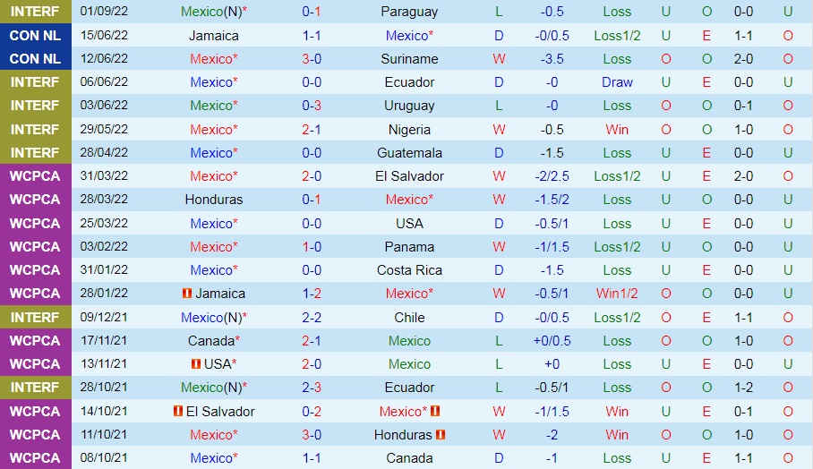 Nhận định bóng đá Mexico vs Peru 8h00 ngày 259 (Giao hữu quốc tế) 3